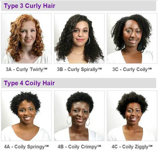 Natural Hair: Know Your Hair Type – A Million Styles